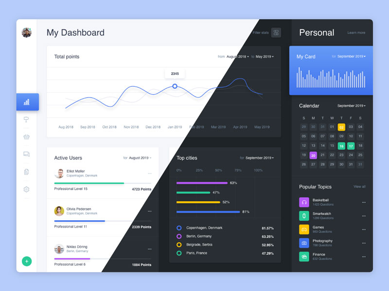 网站dashboard仪表盘后台设计 .fig .xd .sketch .psd源文件