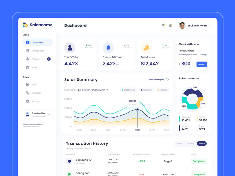 销售数据网站后台dashboard设计 .fig素材